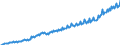 Unit of measure: Current prices, million euro / Direction of flow: Paid / Sector: Total economy / National accounts indicator (ESA 2010): Gross domestic product at market prices / Seasonal adjustment: Unadjusted data (i.e. neither seasonally adjusted nor calendar adjusted data) / Geopolitical entity (reporting): Luxembourg
