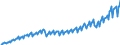 Unit of measure: Current prices, million euro / Direction of flow: Paid / Sector: Total economy / National accounts indicator (ESA 2010): Gross domestic product at market prices / Seasonal adjustment: Unadjusted data (i.e. neither seasonally adjusted nor calendar adjusted data) / Geopolitical entity (reporting): Hungary