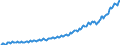 Unit of measure: Current prices, million euro / Direction of flow: Paid / Sector: Total economy / National accounts indicator (ESA 2010): Gross domestic product at market prices / Seasonal adjustment: Unadjusted data (i.e. neither seasonally adjusted nor calendar adjusted data) / Geopolitical entity (reporting): Malta