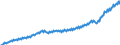 Unit of measure: Current prices, million euro / Direction of flow: Paid / Sector: Total economy / National accounts indicator (ESA 2010): Gross domestic product at market prices / Seasonal adjustment: Unadjusted data (i.e. neither seasonally adjusted nor calendar adjusted data) / Geopolitical entity (reporting): Netherlands