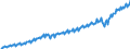 Unit of measure: Current prices, million euro / Direction of flow: Paid / Sector: Total economy / National accounts indicator (ESA 2010): Gross domestic product at market prices / Seasonal adjustment: Unadjusted data (i.e. neither seasonally adjusted nor calendar adjusted data) / Geopolitical entity (reporting): Austria