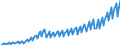Unit of measure: Current prices, million euro / Direction of flow: Paid / Sector: Total economy / National accounts indicator (ESA 2010): Gross domestic product at market prices / Seasonal adjustment: Unadjusted data (i.e. neither seasonally adjusted nor calendar adjusted data) / Geopolitical entity (reporting): Romania