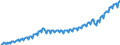 Unit of measure: Current prices, million euro / Direction of flow: Paid / Sector: Total economy / National accounts indicator (ESA 2010): Gross domestic product at market prices / Seasonal adjustment: Unadjusted data (i.e. neither seasonally adjusted nor calendar adjusted data) / Geopolitical entity (reporting): Slovenia