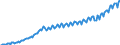 Unit of measure: Current prices, million euro / Direction of flow: Paid / Sector: Total economy / National accounts indicator (ESA 2010): Gross domestic product at market prices / Seasonal adjustment: Unadjusted data (i.e. neither seasonally adjusted nor calendar adjusted data) / Geopolitical entity (reporting): Slovakia