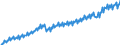 Unit of measure: Current prices, million euro / Direction of flow: Paid / Sector: Total economy / National accounts indicator (ESA 2010): Gross domestic product at market prices / Seasonal adjustment: Unadjusted data (i.e. neither seasonally adjusted nor calendar adjusted data) / Geopolitical entity (reporting): Finland