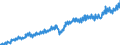 Unit of measure: Current prices, million euro / Direction of flow: Paid / Sector: Total economy / National accounts indicator (ESA 2010): Gross domestic product at market prices / Seasonal adjustment: Unadjusted data (i.e. neither seasonally adjusted nor calendar adjusted data) / Geopolitical entity (reporting): Sweden