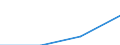 Unit of measure: Current prices, million euro / Direction of flow: Paid / Sector: Total economy / National accounts indicator (ESA 2010): Gross domestic product at market prices / Seasonal adjustment: Unadjusted data (i.e. neither seasonally adjusted nor calendar adjusted data) / Geopolitical entity (reporting): Ukraine