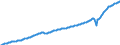 Unit of measure: Current prices, million euro / Direction of flow: Paid / Sector: Total economy / National accounts indicator (ESA 2010): Gross domestic product at market prices / Seasonal adjustment: Seasonally and calendar adjusted data / Geopolitical entity (reporting): Belgium