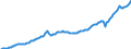 Unit of measure: Current prices, million euro / Direction of flow: Paid / Sector: Total economy / National accounts indicator (ESA 2010): Gross domestic product at market prices / Seasonal adjustment: Seasonally and calendar adjusted data / Geopolitical entity (reporting): Czechia