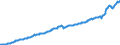 Unit of measure: Current prices, million euro / Direction of flow: Paid / Sector: Total economy / National accounts indicator (ESA 2010): Gross domestic product at market prices / Seasonal adjustment: Seasonally and calendar adjusted data / Geopolitical entity (reporting): Denmark