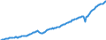 Unit of measure: Current prices, million euro / Direction of flow: Paid / Sector: Total economy / National accounts indicator (ESA 2010): Gross domestic product at market prices / Seasonal adjustment: Seasonally and calendar adjusted data / Geopolitical entity (reporting): Germany