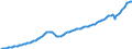 Unit of measure: Current prices, million euro / Direction of flow: Paid / Sector: Total economy / National accounts indicator (ESA 2010): Gross domestic product at market prices / Seasonal adjustment: Seasonally and calendar adjusted data / Geopolitical entity (reporting): Estonia