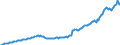 Unit of measure: Current prices, million euro / Direction of flow: Paid / Sector: Total economy / National accounts indicator (ESA 2010): Gross domestic product at market prices / Seasonal adjustment: Seasonally and calendar adjusted data / Geopolitical entity (reporting): Ireland