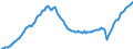 Unit of measure: Current prices, million euro / Direction of flow: Paid / Sector: Total economy / National accounts indicator (ESA 2010): Gross domestic product at market prices / Seasonal adjustment: Seasonally and calendar adjusted data / Geopolitical entity (reporting): Greece
