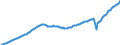 Unit of measure: Current prices, million euro / Direction of flow: Paid / Sector: Total economy / National accounts indicator (ESA 2010): Gross domestic product at market prices / Seasonal adjustment: Seasonally and calendar adjusted data / Geopolitical entity (reporting): Spain