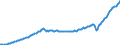 Unit of measure: Current prices, million euro / Direction of flow: Paid / Sector: Total economy / National accounts indicator (ESA 2010): Gross domestic product at market prices / Seasonal adjustment: Seasonally and calendar adjusted data / Geopolitical entity (reporting): Croatia