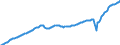 Unit of measure: Current prices, million euro / Direction of flow: Paid / Sector: Total economy / National accounts indicator (ESA 2010): Gross domestic product at market prices / Seasonal adjustment: Seasonally and calendar adjusted data / Geopolitical entity (reporting): Italy