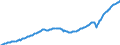Unit of measure: Current prices, million euro / Direction of flow: Paid / Sector: Total economy / National accounts indicator (ESA 2010): Gross domestic product at market prices / Seasonal adjustment: Seasonally and calendar adjusted data / Geopolitical entity (reporting): Cyprus