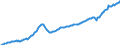 Unit of measure: Current prices, million euro / Direction of flow: Paid / Sector: Total economy / National accounts indicator (ESA 2010): Gross domestic product at market prices / Seasonal adjustment: Seasonally and calendar adjusted data / Geopolitical entity (reporting): Latvia