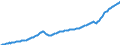 Unit of measure: Current prices, million euro / Direction of flow: Paid / Sector: Total economy / National accounts indicator (ESA 2010): Gross domestic product at market prices / Seasonal adjustment: Seasonally and calendar adjusted data / Geopolitical entity (reporting): Lithuania