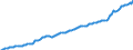 Unit of measure: Current prices, million euro / Direction of flow: Paid / Sector: Total economy / National accounts indicator (ESA 2010): Gross domestic product at market prices / Seasonal adjustment: Seasonally and calendar adjusted data / Geopolitical entity (reporting): Luxembourg