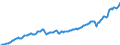 Unit of measure: Current prices, million euro / Direction of flow: Paid / Sector: Total economy / National accounts indicator (ESA 2010): Gross domestic product at market prices / Seasonal adjustment: Seasonally and calendar adjusted data / Geopolitical entity (reporting): Hungary