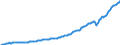 Unit of measure: Current prices, million euro / Direction of flow: Paid / Sector: Total economy / National accounts indicator (ESA 2010): Gross domestic product at market prices / Seasonal adjustment: Seasonally and calendar adjusted data / Geopolitical entity (reporting): Malta