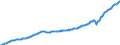 Unit of measure: Current prices, million euro / Direction of flow: Paid / Sector: Total economy / National accounts indicator (ESA 2010): Gross domestic product at market prices / Seasonal adjustment: Seasonally and calendar adjusted data / Geopolitical entity (reporting): Netherlands