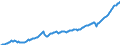 Unit of measure: Current prices, million euro / Direction of flow: Paid / Sector: Total economy / National accounts indicator (ESA 2010): Gross domestic product at market prices / Seasonal adjustment: Seasonally and calendar adjusted data / Geopolitical entity (reporting): Poland