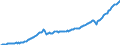 Unit of measure: Current prices, million euro / Direction of flow: Paid / Sector: Total economy / National accounts indicator (ESA 2010): Gross domestic product at market prices / Seasonal adjustment: Seasonally and calendar adjusted data / Geopolitical entity (reporting): Romania