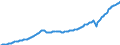 Unit of measure: Current prices, million euro / Direction of flow: Paid / Sector: Total economy / National accounts indicator (ESA 2010): Gross domestic product at market prices / Seasonal adjustment: Seasonally and calendar adjusted data / Geopolitical entity (reporting): Slovenia