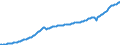 Unit of measure: Current prices, million euro / Direction of flow: Paid / Sector: Total economy / National accounts indicator (ESA 2010): Gross domestic product at market prices / Seasonal adjustment: Seasonally and calendar adjusted data / Geopolitical entity (reporting): Slovakia