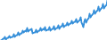 Unit of measure: Current prices, million euro / Direction of flow: Paid / Sector: Total economy / National accounts indicator (ESA 2010): Net domestic product at market prices / Seasonal adjustment: Unadjusted data (i.e. neither seasonally adjusted nor calendar adjusted data) / Geopolitical entity (reporting): European Union - 27 countries (from 2020)
