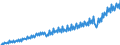 Unit of measure: Current prices, million euro / Direction of flow: Paid / Sector: Total economy / National accounts indicator (ESA 2010): Net domestic product at market prices / Seasonal adjustment: Unadjusted data (i.e. neither seasonally adjusted nor calendar adjusted data) / Geopolitical entity (reporting): Belgium