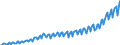 Unit of measure: Current prices, million euro / Direction of flow: Paid / Sector: Total economy / National accounts indicator (ESA 2010): Net domestic product at market prices / Seasonal adjustment: Unadjusted data (i.e. neither seasonally adjusted nor calendar adjusted data) / Geopolitical entity (reporting): Bulgaria