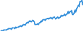 Unit of measure: Current prices, million euro / Direction of flow: Paid / Sector: Total economy / National accounts indicator (ESA 2010): Intermediate consumption / Seasonal adjustment: Unadjusted data (i.e. neither seasonally adjusted nor calendar adjusted data) / Geopolitical entity (reporting): Estonia