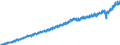 Unit of measure: Current prices, million euro / Direction of flow: Paid / Sector: Total economy / National accounts indicator (ESA 2010): Net domestic product at market prices / Seasonal adjustment: Unadjusted data (i.e. neither seasonally adjusted nor calendar adjusted data) / Geopolitical entity (reporting): France