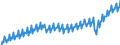 Unit of measure: Current prices, million euro / Direction of flow: Paid / Sector: Total economy / National accounts indicator (ESA 2010): Net domestic product at market prices / Seasonal adjustment: Unadjusted data (i.e. neither seasonally adjusted nor calendar adjusted data) / Geopolitical entity (reporting): Italy