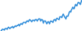 Unit of measure: Current prices, million euro / Direction of flow: Paid / Sector: Total economy / National accounts indicator (ESA 2010): Net domestic product at market prices / Seasonal adjustment: Unadjusted data (i.e. neither seasonally adjusted nor calendar adjusted data) / Geopolitical entity (reporting): Cyprus