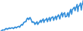 Unit of measure: Current prices, million euro / Direction of flow: Paid / Sector: Total economy / National accounts indicator (ESA 2010): Net domestic product at market prices / Seasonal adjustment: Unadjusted data (i.e. neither seasonally adjusted nor calendar adjusted data) / Geopolitical entity (reporting): Latvia