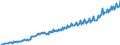Unit of measure: Current prices, million euro / Direction of flow: Paid / Sector: Total economy / National accounts indicator (ESA 2010): Net domestic product at market prices / Seasonal adjustment: Unadjusted data (i.e. neither seasonally adjusted nor calendar adjusted data) / Geopolitical entity (reporting): Luxembourg