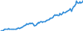 Unit of measure: Current prices, million euro / Direction of flow: Paid / Sector: Total economy / National accounts indicator (ESA 2010): Intermediate consumption / Seasonal adjustment: Unadjusted data (i.e. neither seasonally adjusted nor calendar adjusted data) / Geopolitical entity (reporting): Luxembourg