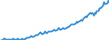 Unit of measure: Current prices, million euro / Direction of flow: Paid / Sector: Total economy / National accounts indicator (ESA 2010): Intermediate consumption / Seasonal adjustment: Unadjusted data (i.e. neither seasonally adjusted nor calendar adjusted data) / Geopolitical entity (reporting): Malta