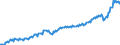 Unit of measure: Current prices, million euro / Direction of flow: Paid / Sector: Total economy / National accounts indicator (ESA 2010): Intermediate consumption / Seasonal adjustment: Unadjusted data (i.e. neither seasonally adjusted nor calendar adjusted data) / Geopolitical entity (reporting): Netherlands