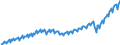 Unit of measure: Current prices, million euro / Direction of flow: Paid / Sector: Total economy / National accounts indicator (ESA 2010): Net domestic product at market prices / Seasonal adjustment: Unadjusted data (i.e. neither seasonally adjusted nor calendar adjusted data) / Geopolitical entity (reporting): Portugal