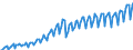 Unit of measure: Current prices, million euro / Direction of flow: Paid / Sector: Total economy / National accounts indicator (ESA 2010): Intermediate consumption / Seasonal adjustment: Unadjusted data (i.e. neither seasonally adjusted nor calendar adjusted data) / Geopolitical entity (reporting): Romania