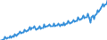 Unit of measure: Current prices, million euro / Direction of flow: Paid / Sector: Total economy / National accounts indicator (ESA 2010): Final consumption expenditure / Seasonal adjustment: Unadjusted data (i.e. neither seasonally adjusted nor calendar adjusted data) / Geopolitical entity (reporting): European Union - 27 countries (from 2020)