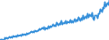 Unit of measure: Current prices, million euro / Direction of flow: Paid / Sector: Total economy / National accounts indicator (ESA 2010): Final consumption expenditure / Seasonal adjustment: Unadjusted data (i.e. neither seasonally adjusted nor calendar adjusted data) / Geopolitical entity (reporting): Belgium