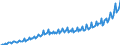 Unit of measure: Current prices, million euro / Direction of flow: Paid / Sector: Total economy / National accounts indicator (ESA 2010): Final consumption expenditure / Seasonal adjustment: Unadjusted data (i.e. neither seasonally adjusted nor calendar adjusted data) / Geopolitical entity (reporting): Bulgaria