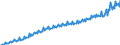 Unit of measure: Current prices, million euro / Direction of flow: Paid / Sector: Total economy / National accounts indicator (ESA 2010): Final consumption expenditure / Seasonal adjustment: Unadjusted data (i.e. neither seasonally adjusted nor calendar adjusted data) / Geopolitical entity (reporting): Denmark